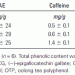 Cafeïne, GAE en EGCG in thee